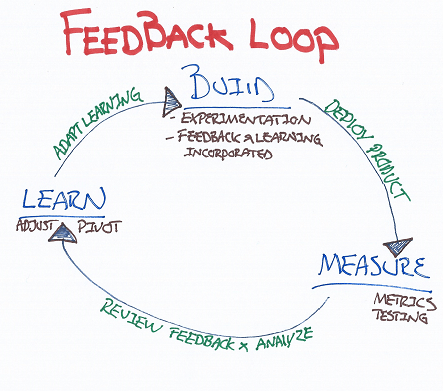 feedbackloop.png