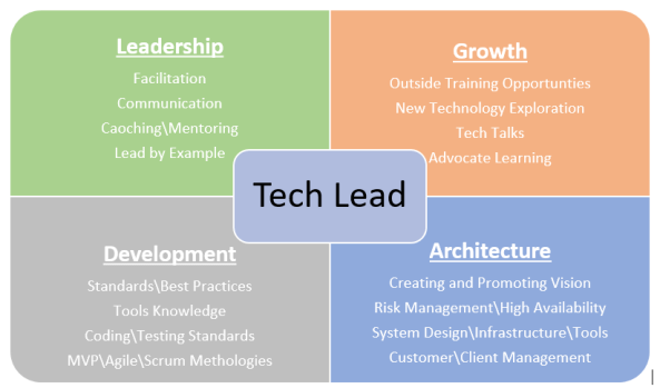TechLead